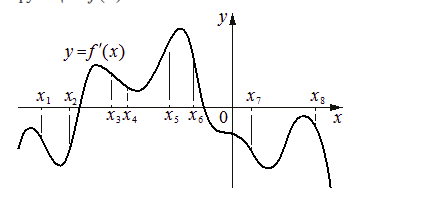 Problem image