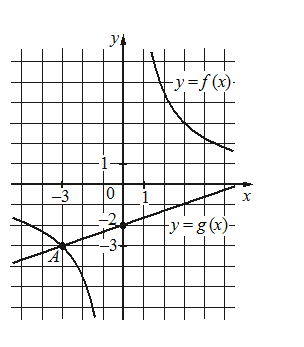 Problem image