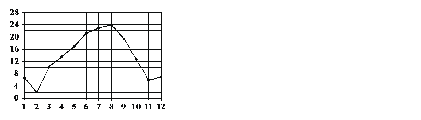 Problem image