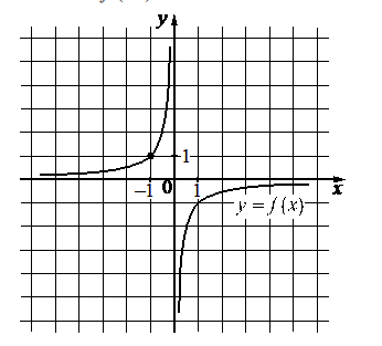 Problem image