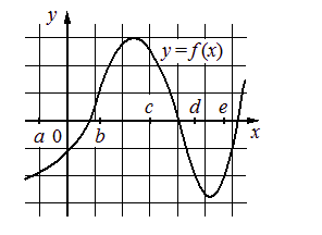 Problem image