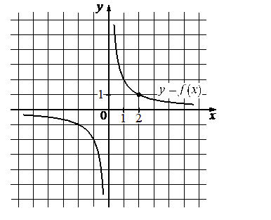 Problem image