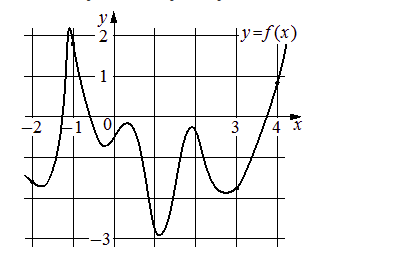 Problem image