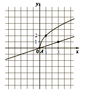 Problem image