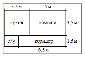 Problem image