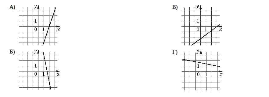 Problem image