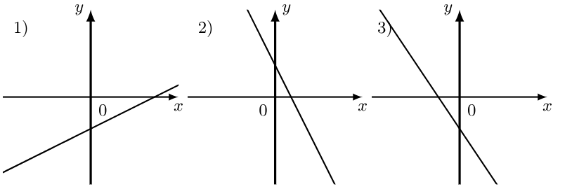 Problem image