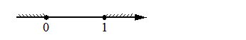 Problem image