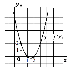 Problem image
