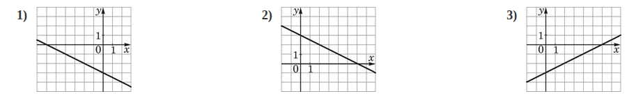 Problem image