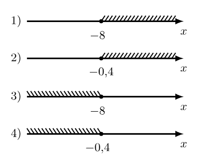 Problem image