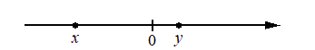 Problem image