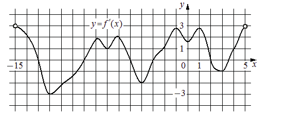 Problem image