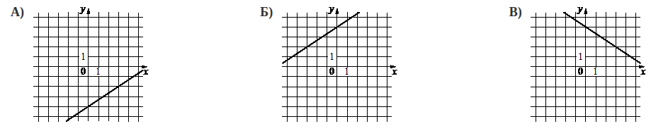 Problem image