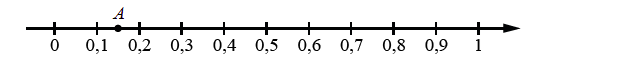 Problem image