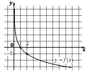 Problem image
