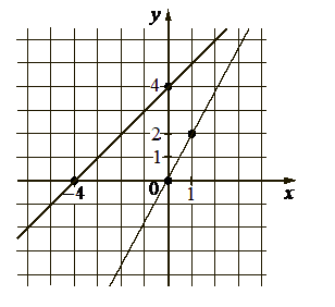 Problem image