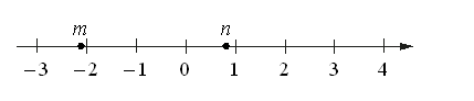 Problem image