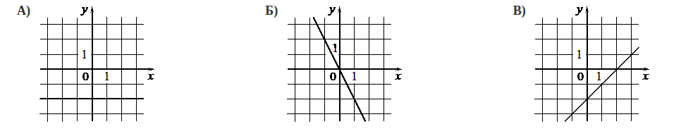 Problem image