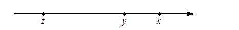 Problem image
