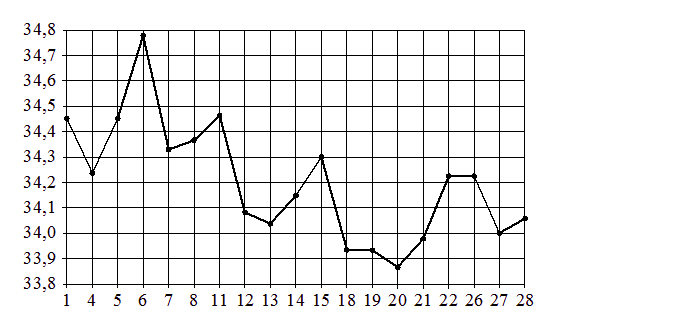 Problem image