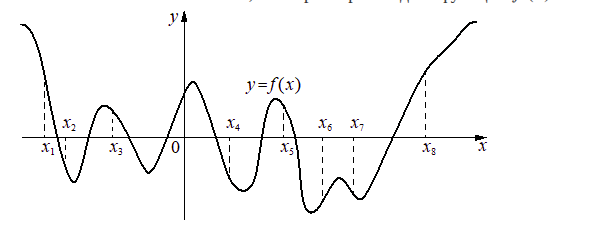 Problem image