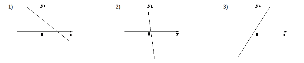 Problem image