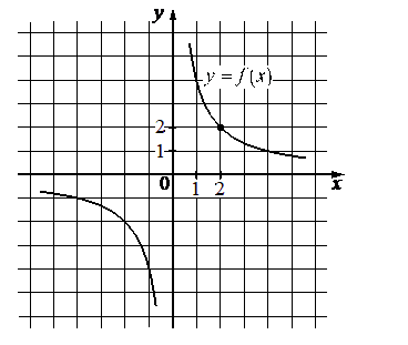Problem image