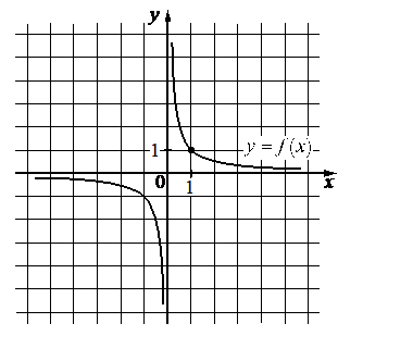 Problem image