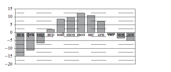 Problem image