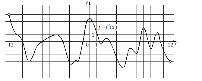 Problem image