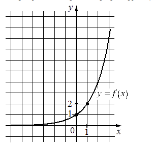 Problem image