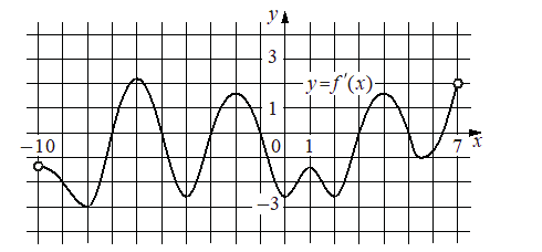 Problem image
