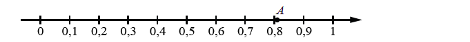 Problem image