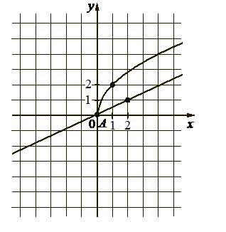 Problem image