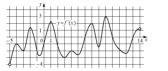 Problem image