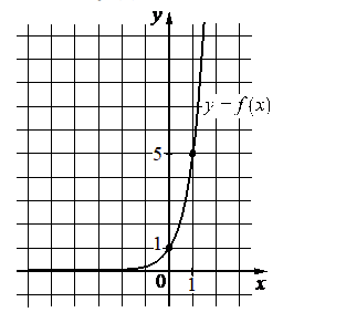 Problem image