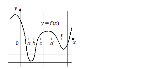 Problem image