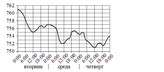 Problem image