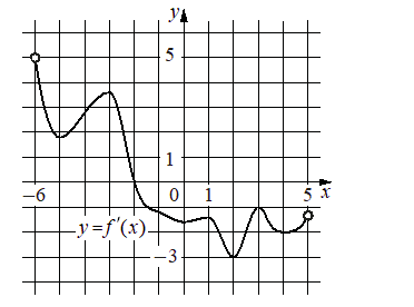 Problem image