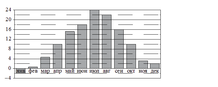 Problem image