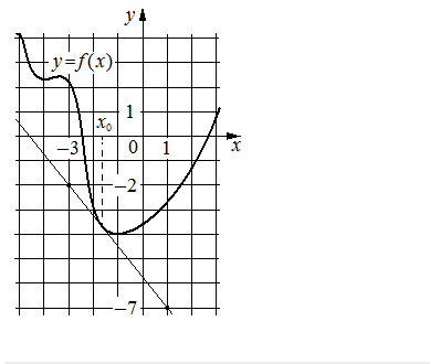 Problem image