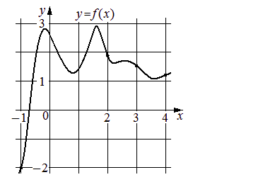 Problem image