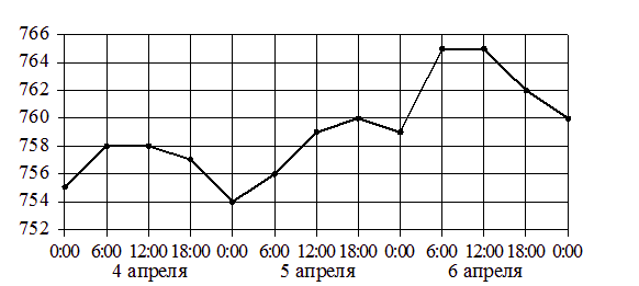Problem image