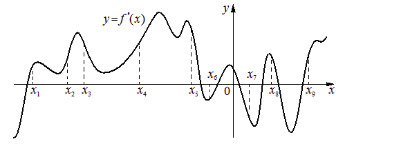 Problem image