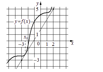 Problem image