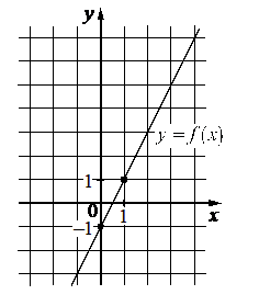 Problem image