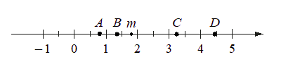 Problem image
