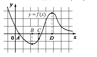Problem image