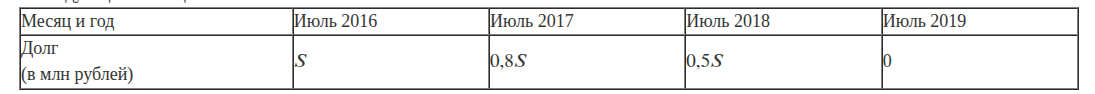 Problem image